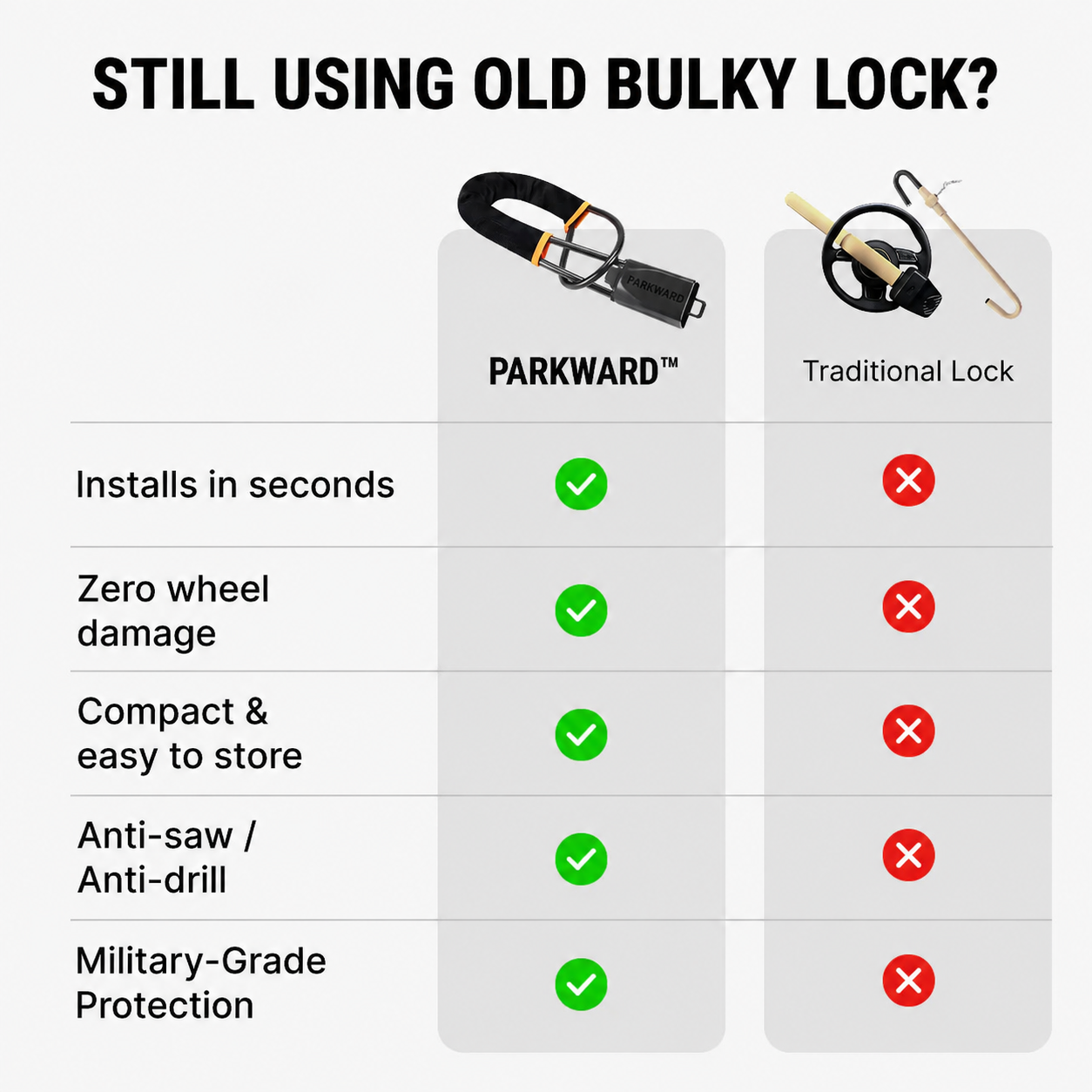 ParkWard™ — Everyday Physical Car Security